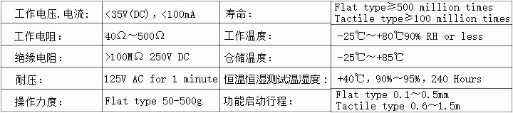 薄膜开关标准参数表格